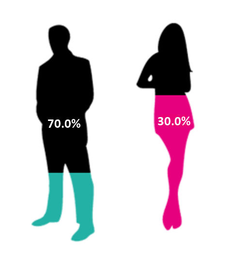 Snapshot Male-Female 1.png